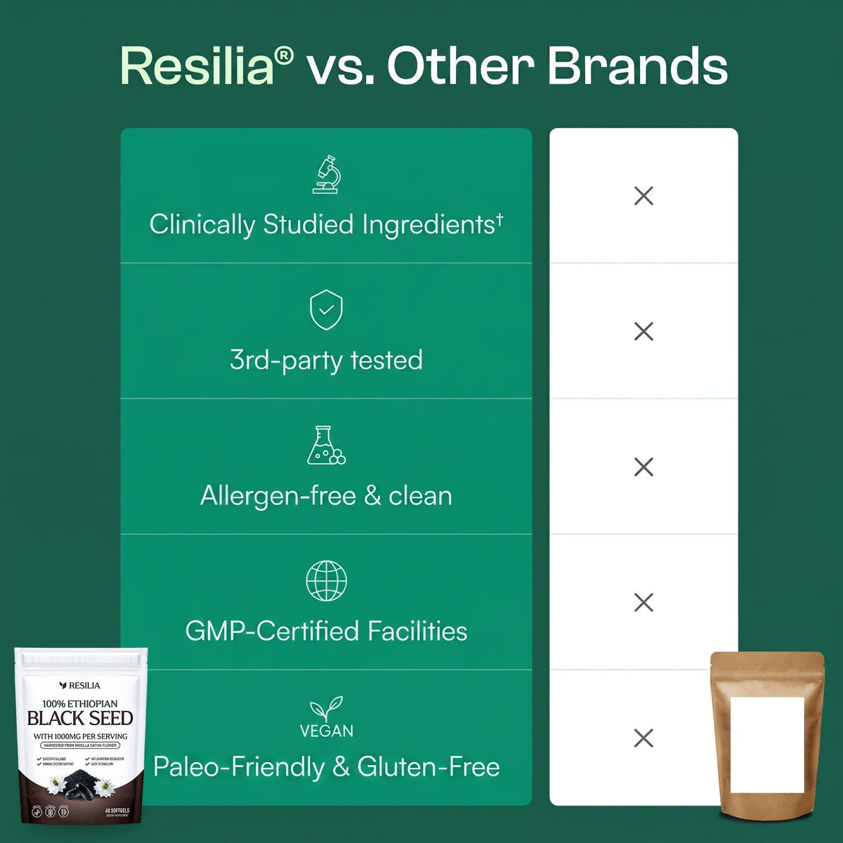 Resilia Ethiopian Black Seed Oil