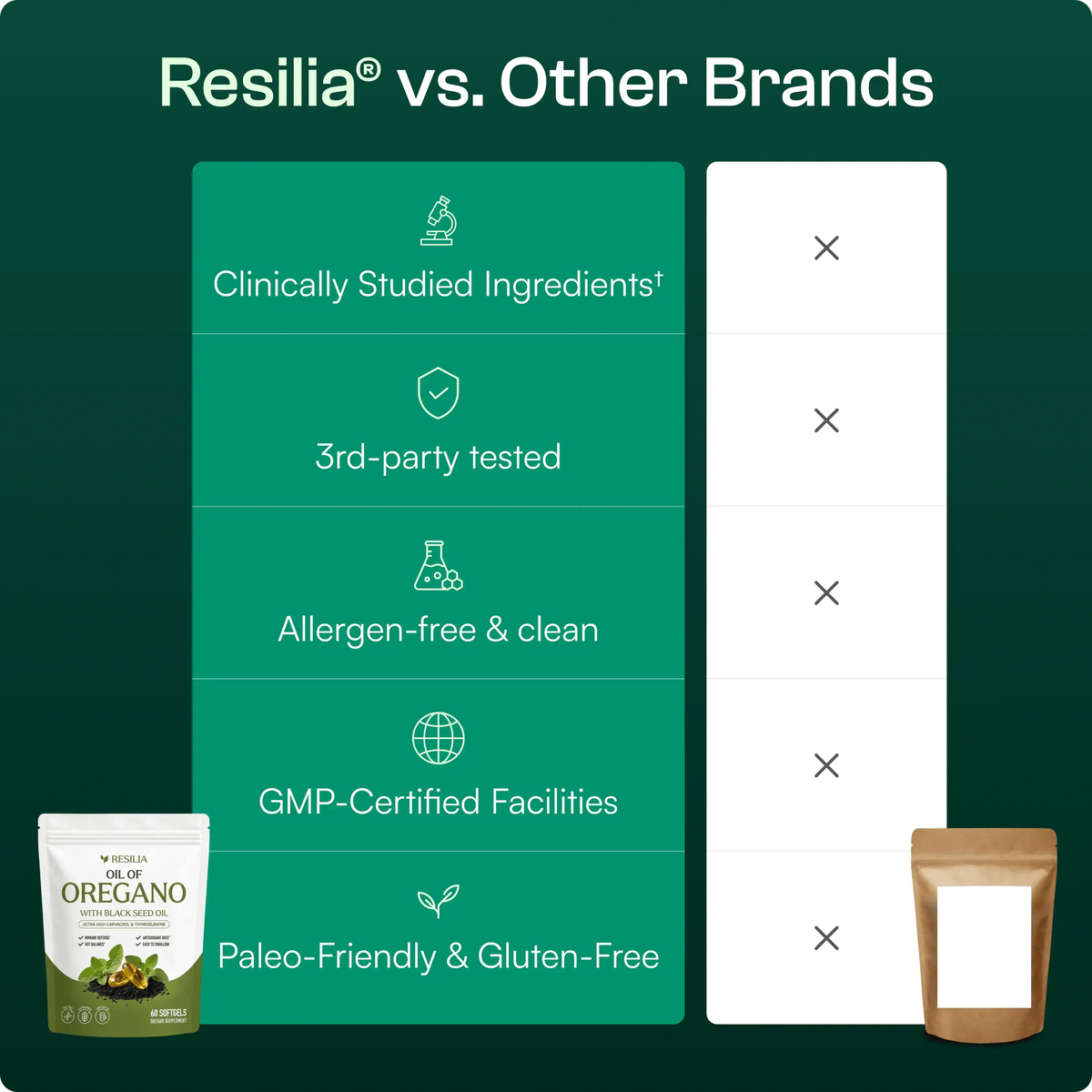 Resilia Oil Of Oregano Softgels